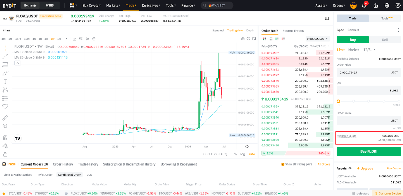 Spot Trading Rules 01.png
